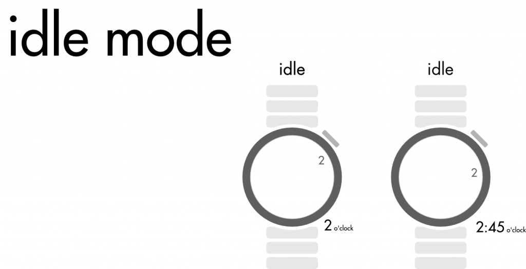 Eine graphische Erklärung des idle modes.
